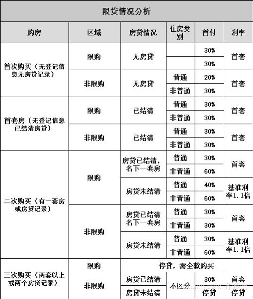 广州：取消居民家庭购买住房各项限购政策