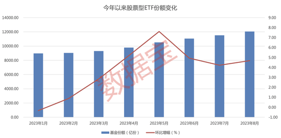 上周ETF净流入资金超500亿元 份额增长超185亿份