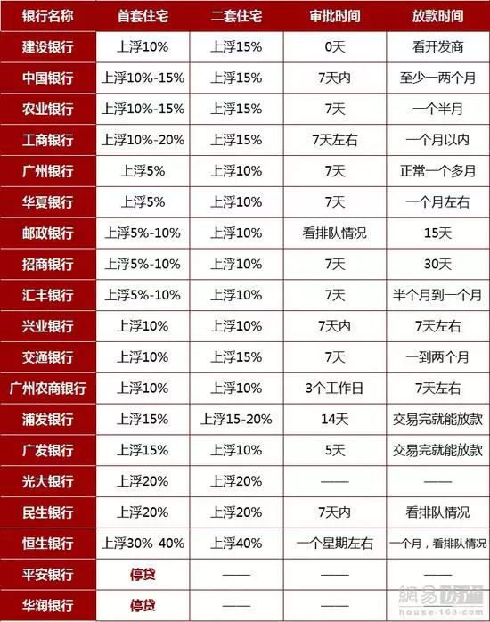 平安银行：10月31日前完成批量调整存量房贷利率