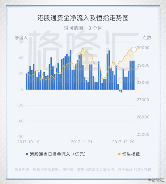 智通港股通资金流向统计(T+2)|9月30日