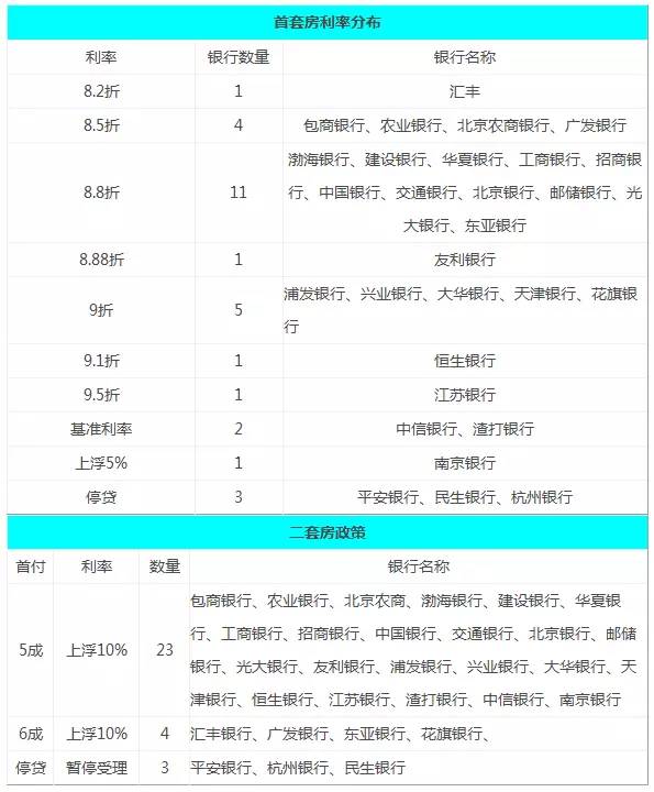 平安银行：10月31日前完成批量调整存量房贷利率