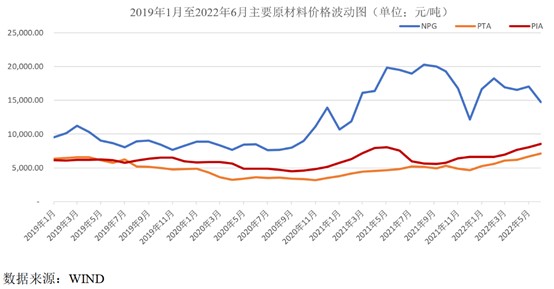 A股申购 | 上大股份(301522.SZ)开启申购 拟募资12.5亿元