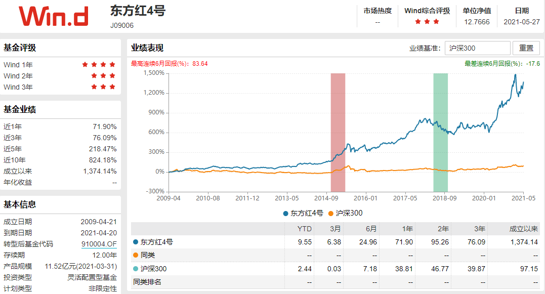 A股申购 | 上大股份(301522.SZ)开启申购 拟募资12.5亿元