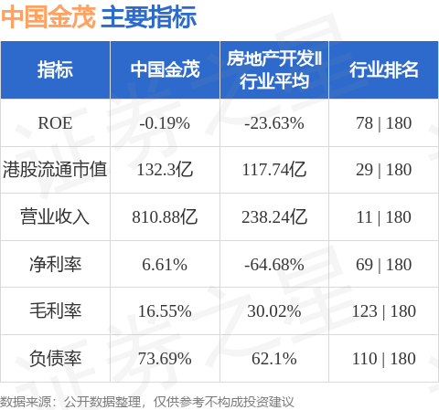 中国金茂(00817.HK)拟收购西安明茂40%的股权