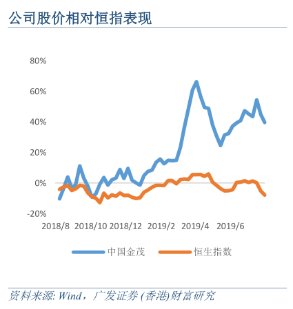 中国金茂(00817.HK)拟收购西安明茂40%的股权