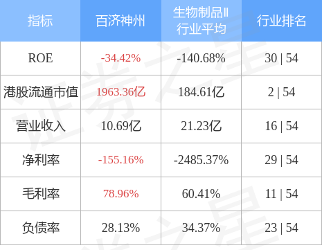 百济神州(06160.HK)因受限制股份单位获归属发行29.22万股