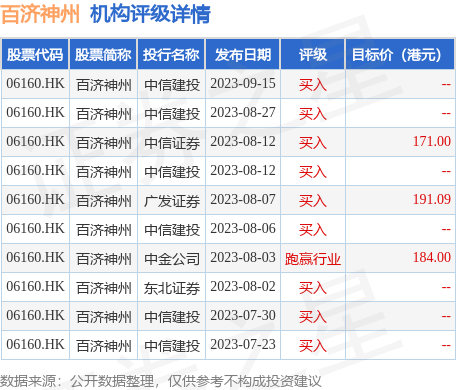 百济神州(06160.HK)因受限制股份单位获归属发行29.22万股