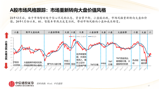 中信建投：市场上涨有望趋势性延续