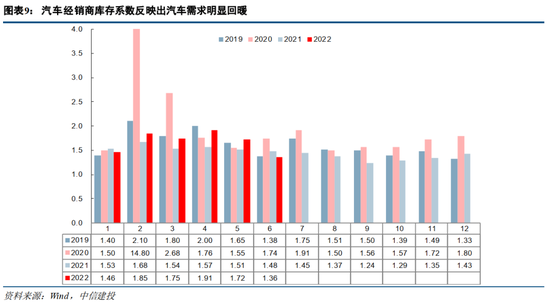 中信建投：市场上涨有望趋势性延续