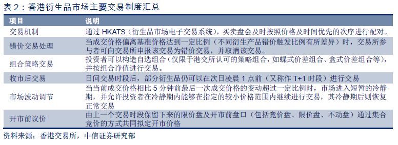 香港期货现货市场的运作机制是怎样的？这种机制如何影响全球期货价值？