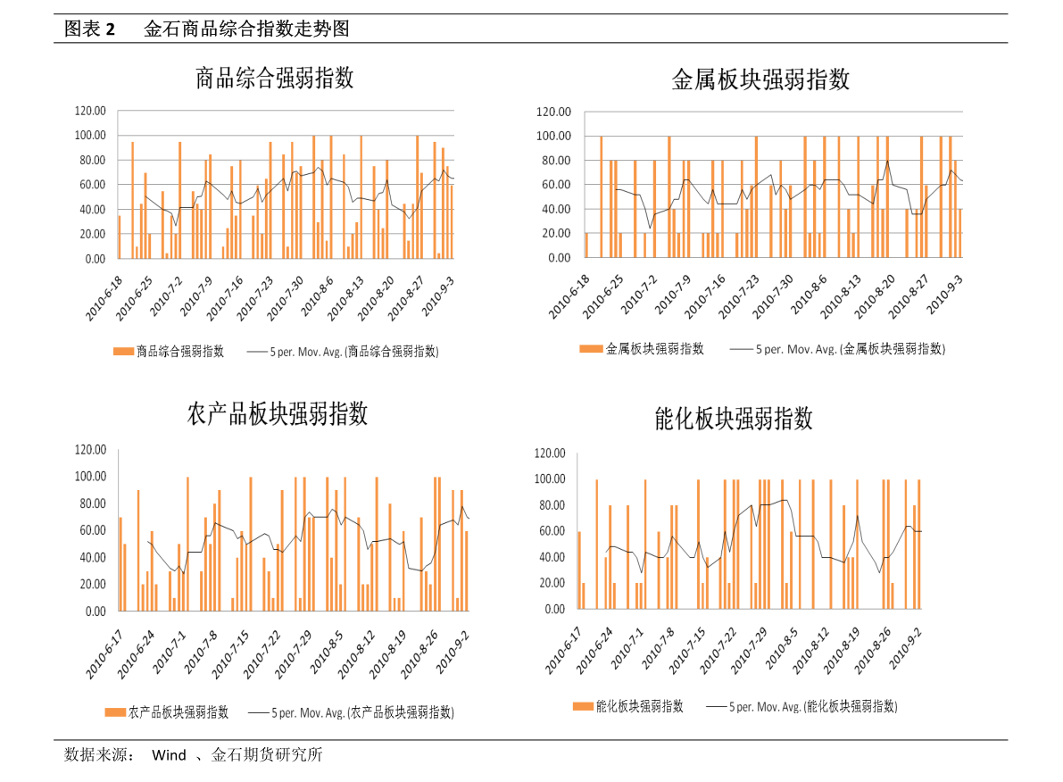 光大期货：9月30日农产品日报