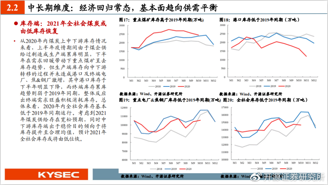 开源证券田渭东：牛二阶段，估值修复（附操作策略）