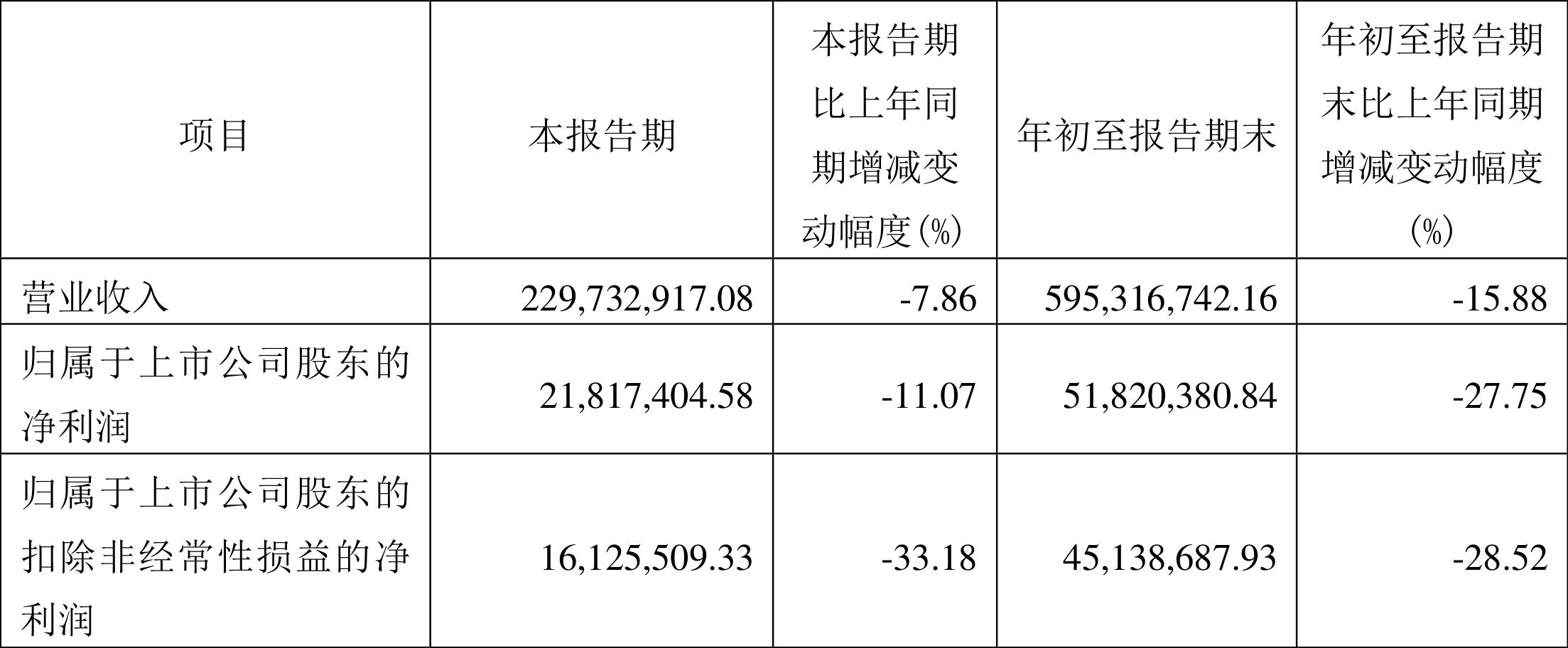 万德斯（688178）盘中异动 股价振幅达6.51%  上涨7.02%（09-30）