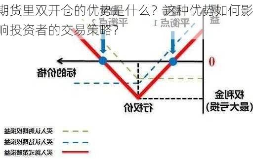 如何理解期货在投资组合中的重要性？这种理解如何影响投资决策？