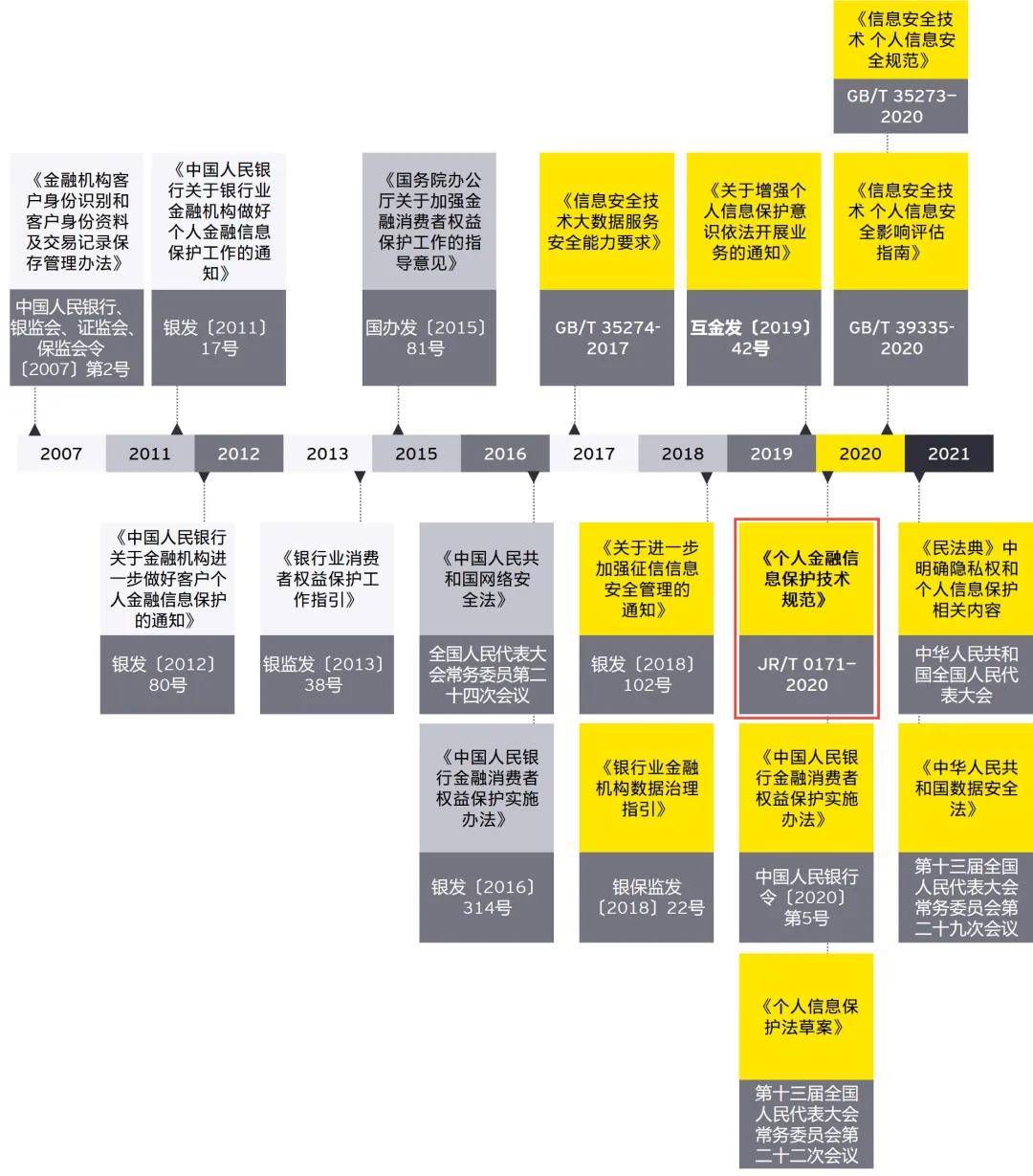 服务密码在金融交易中有什么重要性？这种重要性如何影响交易安全？