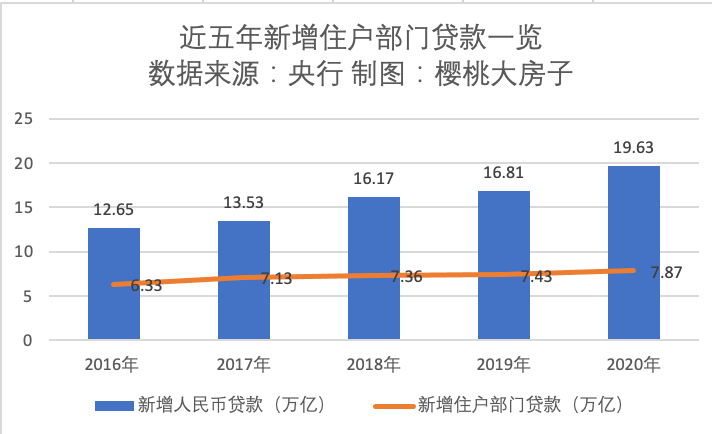 上海银行：拟于2024年10月12日发布调整存量房贷利率具体操作细则