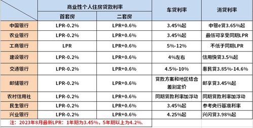 上海银行：拟于2024年10月12日发布调整存量房贷利率具体操作细则