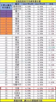 上海银行：拟于2024年10月12日发布调整存量房贷利率具体操作细则