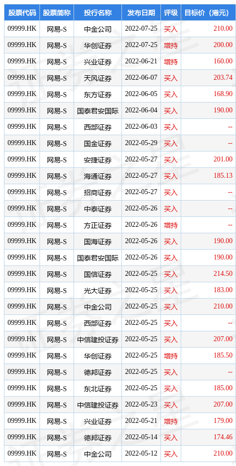 华创证券：维持翰森制药“推荐”评级 目标价25.44港元