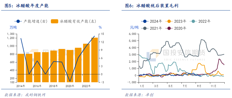 什么叫甲醇？甲醇在能源市场中有什么应用？