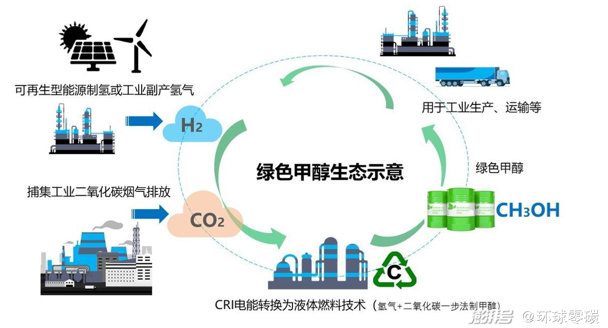 什么叫甲醇？甲醇在能源市场中有什么应用？