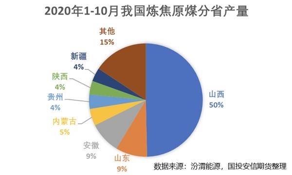 国内商品期市午盘大面积飘红，黑色系、化工品大涨