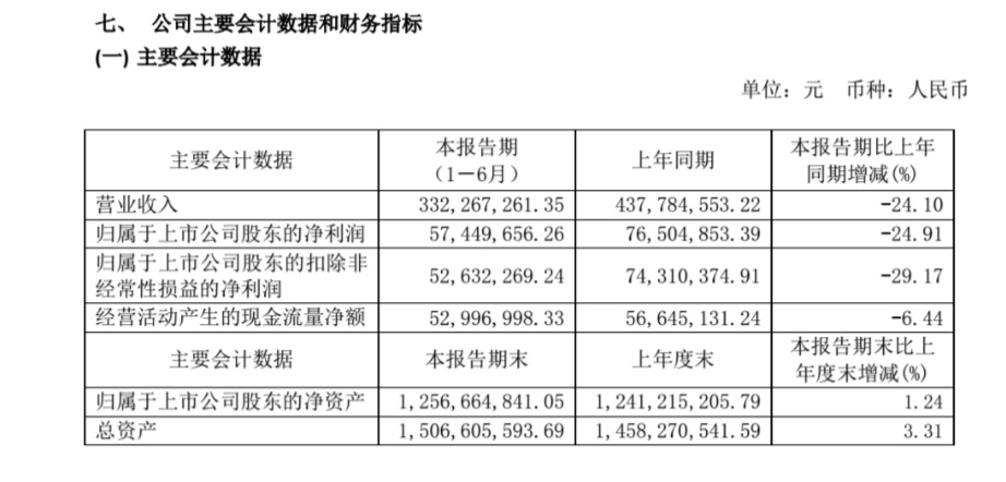 威雅利要约截止后公众持股量百分比降至15%以下 9月30日起停牌