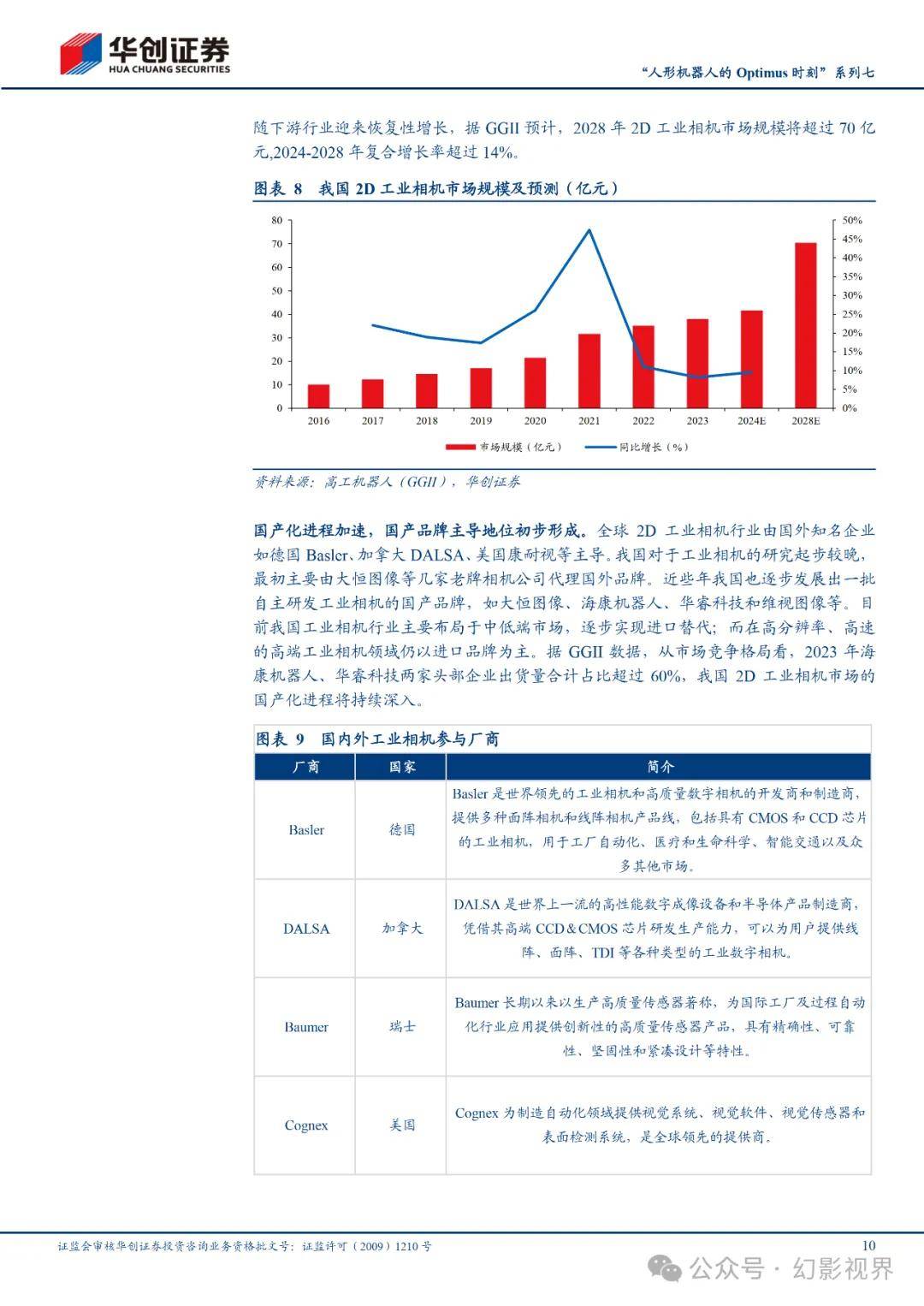 如何评估海航张伟亮的市场投资表现？这种评估方法有哪些局限性？