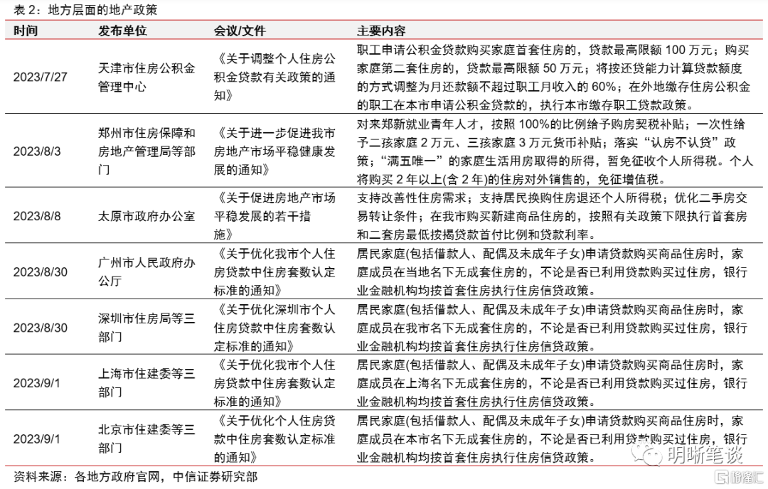 如何评估海航张伟亮的市场投资表现？这种评估方法有哪些局限性？