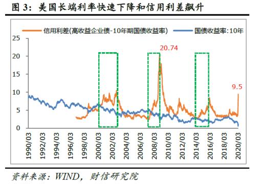 如何在全球金融市场中评估期货的避险功能？这种功能如何影响投资策略？