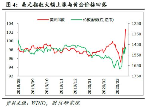 如何在全球金融市场中评估期货的避险功能？这种功能如何影响投资策略？