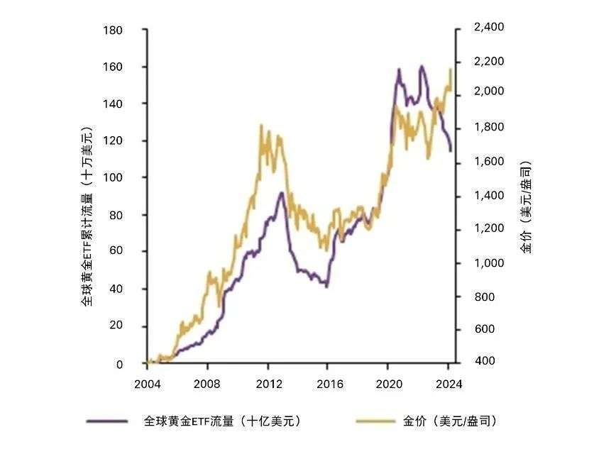 如何理解黄金交易门槛？这些门槛如何影响市场参与度？