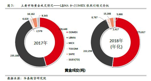 如何理解黄金交易门槛？这些门槛如何影响市场参与度？