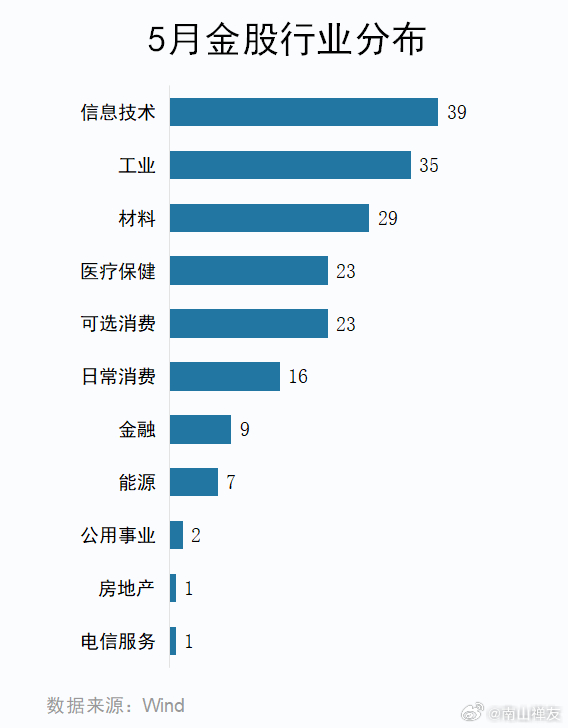 今日44只个股股价创历史新高 主要分布在金融、信息技术等行业