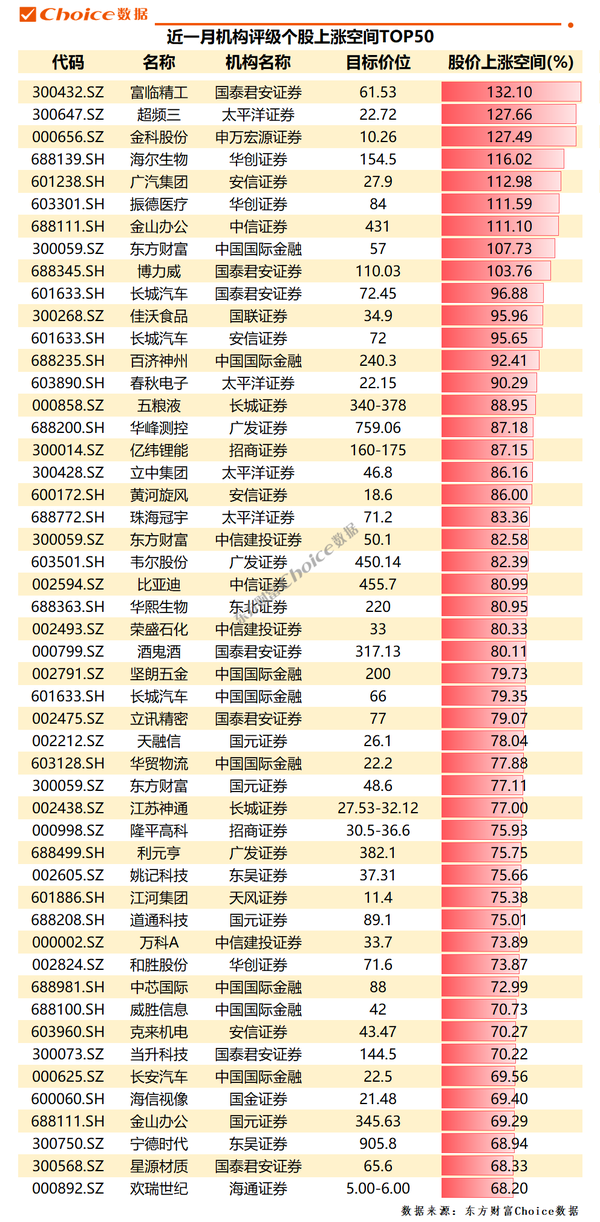 今日44只个股股价创历史新高 主要分布在金融、信息技术等行业