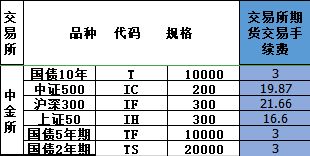 如何识别期货市场的回调信号？这些信号有什么参考价值？