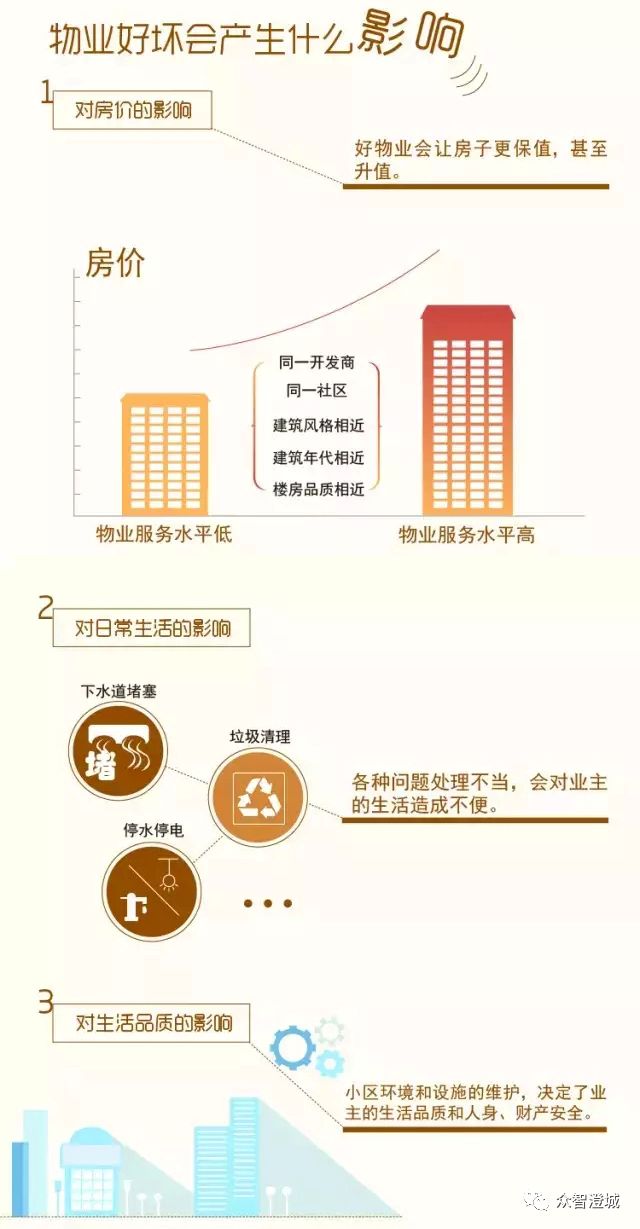 中房理想城的物业管理如何？居民的生活便利性如何？