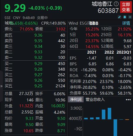 城地香江：筹划控制权变更事项 股票及可转债停牌