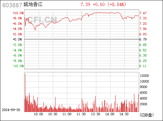 城地香江筹划向特定对象发行A股股票 股票及可转债停牌