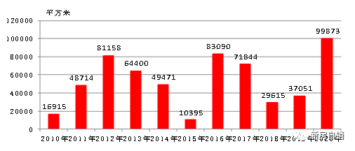 长信科技(300088.SZ)拟斥1.5亿元至2.53亿元实施回购 回购价不超7.48元/股