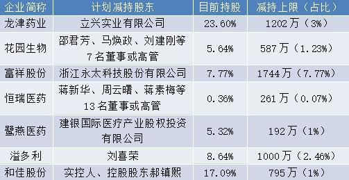 富祥药业(300497.SZ)：终止实施第二期员工持股计划