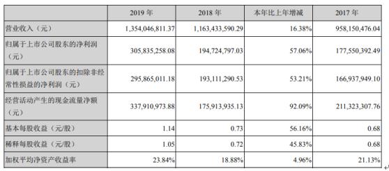 富祥药业(300497.SZ)：终止实施第二期员工持股计划