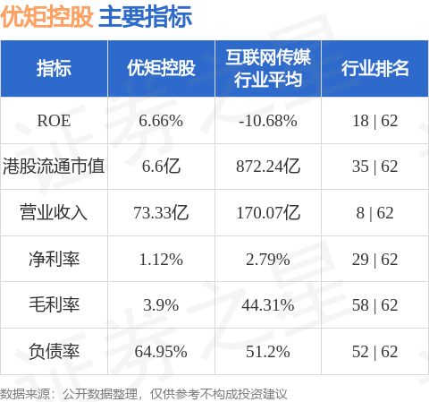 优矩控股(01948.HK)委任王高为独立非执行董事