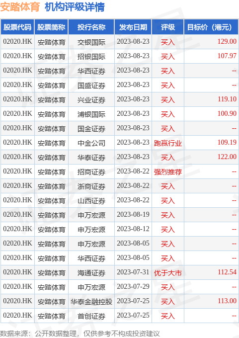 麦格理：降新东方-S目标价至63.1港元 评级“跑赢大市”