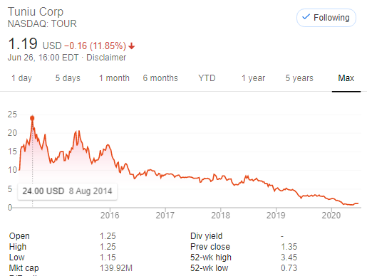 云集重新符合纳斯达克最低股价要求