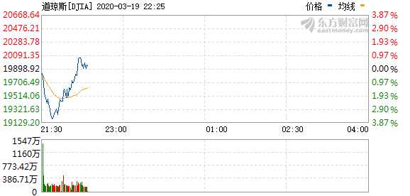 美股异动丨特斯拉涨超1.5% 上海超级工厂出口整车超过100万辆