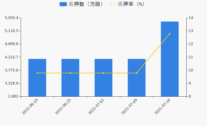 东明炬创（873930）：拟转让持有的兴东发约40.13%股权