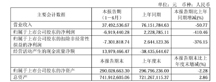 东明炬创（873930）：拟转让持有的兴东发约40.13%股权