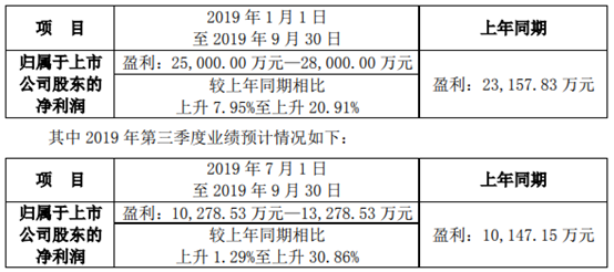 安科生物:筹融资管理制度