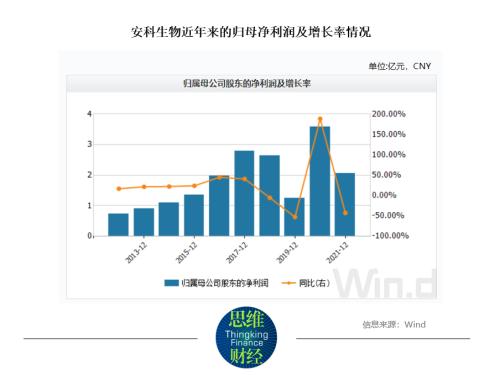 安科生物:筹融资管理制度